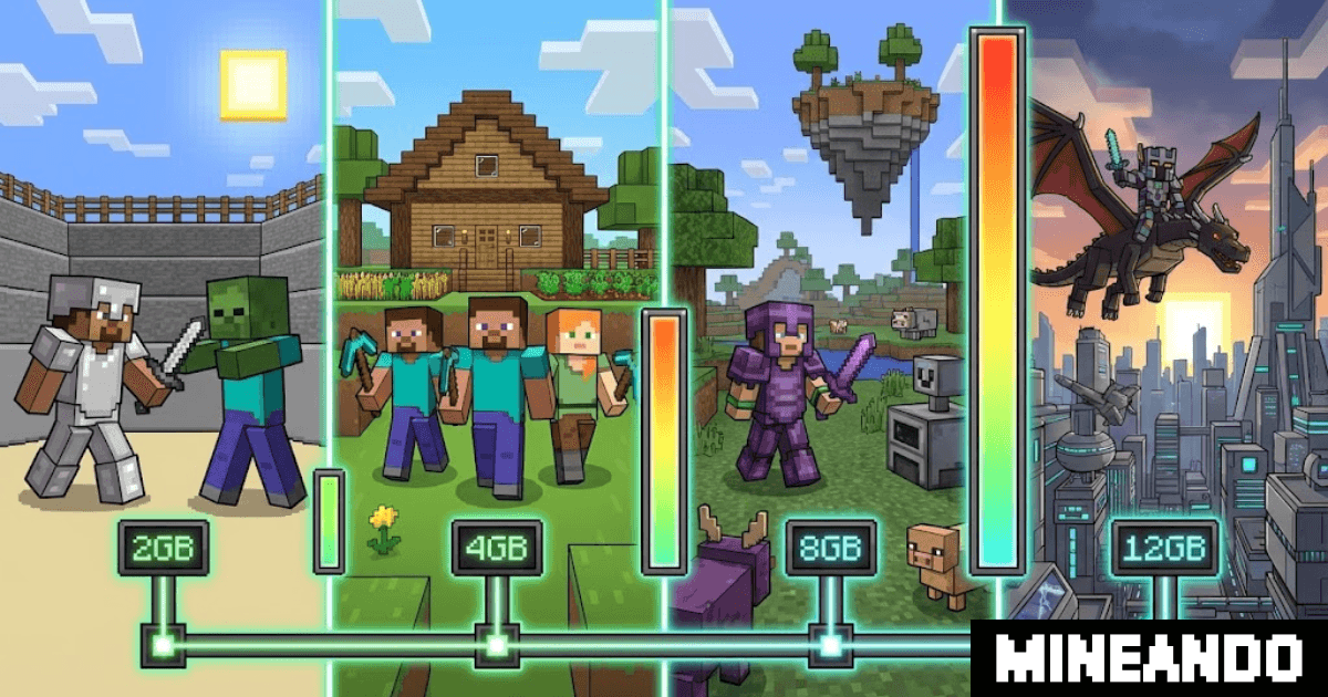 Guía de RAM para servidor Minecraft: cuántos GB necesitas para jugar Vanilla, con amigos o Modpacks pesados